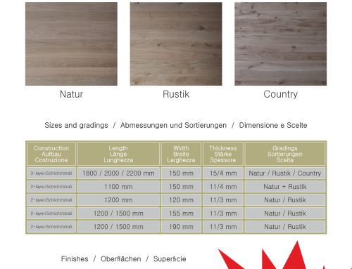Offer of stock from regular parquet production